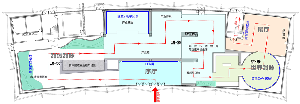 参观路线